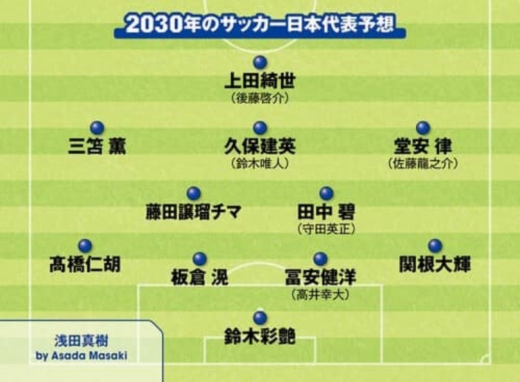  日媒預(yù)測(cè)2030日本隊(duì)首發(fā)：3套陣容中久保建英、鈴木彩艷等均在列
