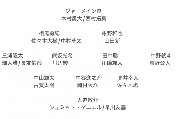  記者預(yù)測(cè)日本隊(duì)東亞杯名單：全員J聯(lián)賽，長(zhǎng)友佑都、高井幸大領(lǐng)銜