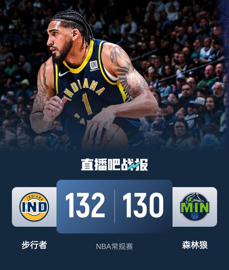  籃球無限可能！威少率殘陣掀翻勇士 森林狼慘遭絕殺 火箭一身冷汗