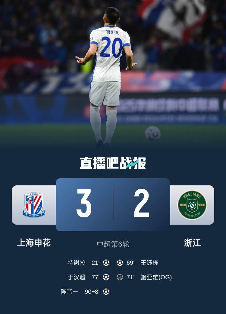  申花將跨賽季中超主場(chǎng)不敗場(chǎng)次延長(zhǎng)至19場(chǎng)，上次主場(chǎng)失利是輸浙江